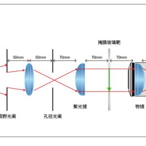 Alternative view of OEDU-FOTDK Fourier Transform Imaging Kit