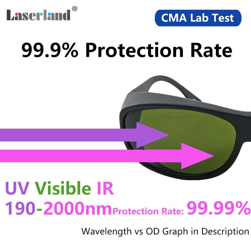 T-IPL CE IPL 200-1400nm Protection Glasses for Beauty Salon Clinic Patient Treatment - Image 3