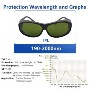 Alternative view of T-IPL CE IPL 200-1400nm Protection Glasses for Beauty Salon Clinic Patient Treatment