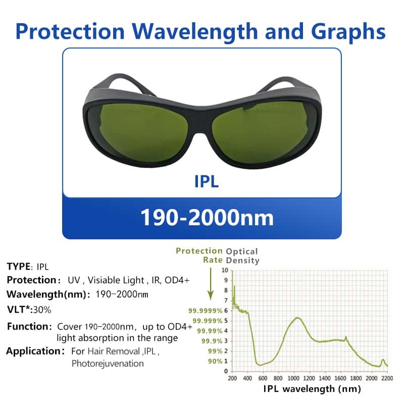 T-IPL CE IPL 200-1400nm Protection Glasses for Beauty Salon Clinic Patient Treatment - Image 2