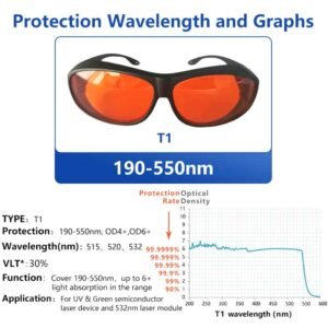 Alternative view of T1 190nm-540nm Laser Safety Glasses Protective Goggles OD4+