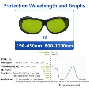 Alternative view of T3 190-450nm & 800-1100nm OD4+ Blue+IR Laser Protective Goggles Safety Glasses CE