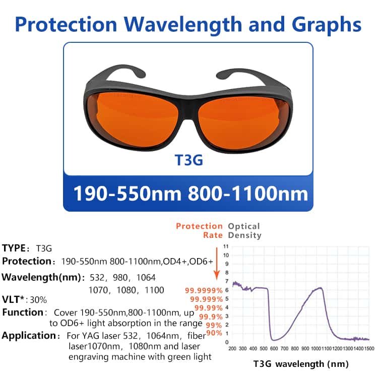 T3G 190-550nm&800-1100nm OD5+ Blue Green+IR Laser Protective Goggles Safety Glasses CE - Image 2