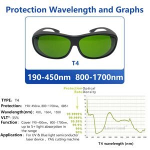 Alternative view of T4 190-450nm&800-1700nm OD4+ Blue+IR Laser Protective Goggles Safety Glasses CE