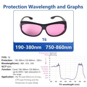 Alternative view of T6 780nm-808nm-840nm OD4+ IR Infrared Laser Protective Goggles Safety Glasses CE