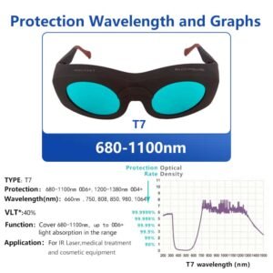 Alternative view of T7-8 OD7 680nm-1100nm Infrared IR Laser Protective Glasses Safety Glasses Goggles