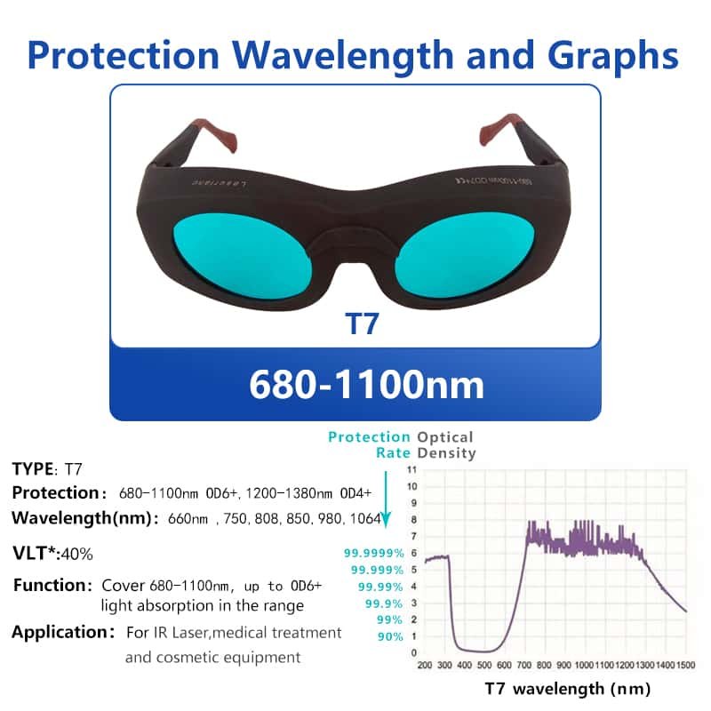 T7-8 OD7 680nm-1100nm Infrared IR Laser Protective Glasses Safety Glasses Goggles - Image 2