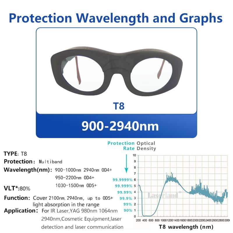 T8-8 980nm-1064nm-2940nm ND YAG Er YAG Infrared IR Laser Protective Goggles Glasses CE OD+4 - Image 2