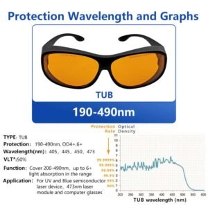 Alternative view of TUB-F Ultraviolet 190nm-500nm 405nm 445nm 450nm 473nm OD4+ UV Blue Laser Protection Glasses
